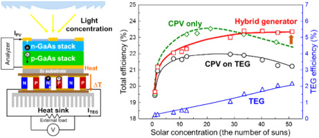 peltier generator efficiency