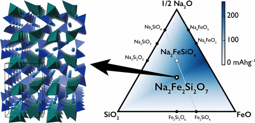 Sodium Iron(II) Pyrosilicate Na2Fe2Si2O7: A Potential Cathode Material ...