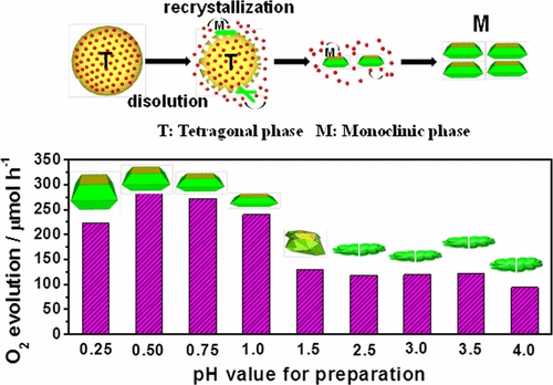 Case study photocatalysis image