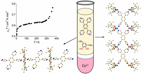 One Dimensional Chain and Ribbon Cobalt–Dioxolene Coordination Polymers ...