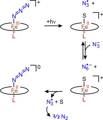 Photolysis Of A High Spin Azidoiron Iii Complex Studied By Time Resolved Fourier Transform Infrared Spectroscopy Chemistry A European Journal X Mol