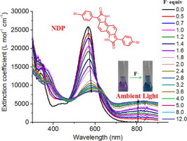 Efficient colorimetric fluoride anion chemosensors based-on simple ...