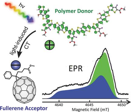 EPR光谱显示的OPV材料中的电荷转移过程,Advanced Energy Materials - X-MOL