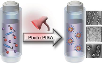 Photoinitiated Polymerization-Induced Self-Assembly (Photo-PISA): New ...