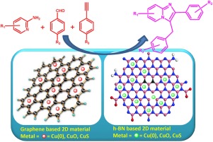 Development Of Novel Efficient 2d Nanocomposite Catalyst Towards The Three Component Coupling Reaction For The Synthesis Of Imidazo 1 2 A Pyridines Applied Catalysis A General X Mol