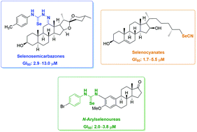 新的硒甾体作为抗增殖药,Organic & Biomolecular Chemistry - X-MOL