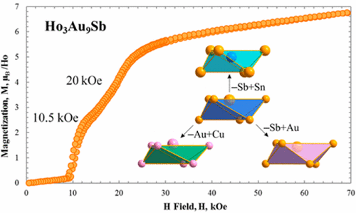 R3au9pn R Y Gd Tm Pn Sb Bi A Link Between Cu10sn3 And Gd14ag51 Inorganic Chemistry X Mol