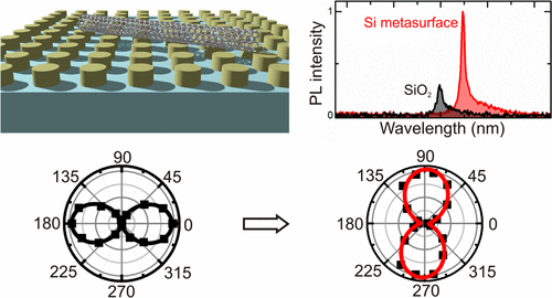 Solitary Oxygen Dopant Emission from Carbon Nanotubes Modified by ...