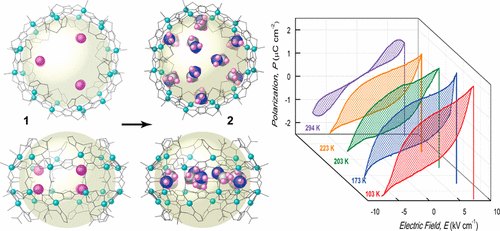 Postsynthetic Approach for the Rational Design of Chiral Ferroelectric ...