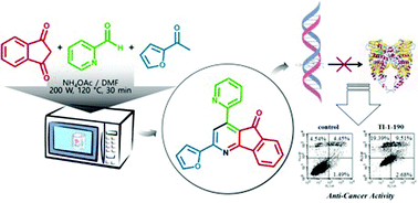 A Novel Indeno 1 2 B Pyridinone Derivative A Dna Intercalative Human Topoisomerase Iia Catalytic Inhibitor For Caspase 3 Independent Anticancer Activity Chemical Communications X Mol