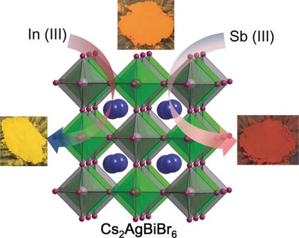 三价金属合金化无铅双钙钛矿Cs2AgBiBr6的带隙工程,Angewandte Chemie International Edition ...