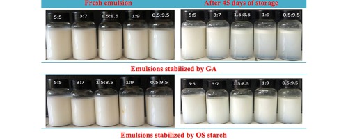 Effect of pH and ionic strength on the emulsifying properties of two ...
