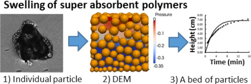 Grain-scale Modelling Of Swelling Granular Materials; Application To ...