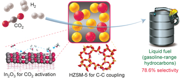 Direct conversion of CO2 into liquid fuels with high selectivity over a ...