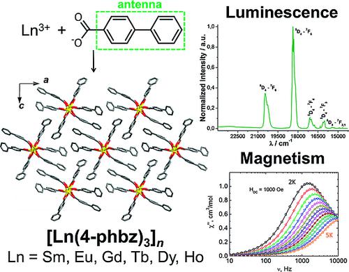 Thermostable 1d Lanthanide 4 Phenylbenzoate Polymers Ln 4 Phbz 3 N Ln Sm Eu Gd Tb Dy Ho With Isolated Metal Chains Synthesis Structure Luminescence And Magnetic Properties European Journal Of Inorganic Chemistry X Mol