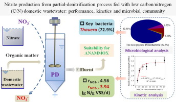 Nitrite Production From Partial Denitrification Process Fed With Low Carbon Nitrogen C N Domestic Wastewater Performance Kinetics And Microbial Community Chemical Engineering Journal X Mol