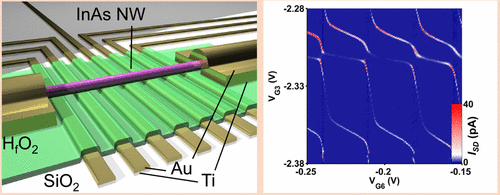 Coherent Transport in a Linear Triple Quantum Dot Made from a Pure ...