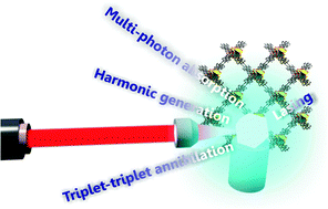 Nonlinear Optical Properties, Upconversion And Lasing In Metal–organic ...