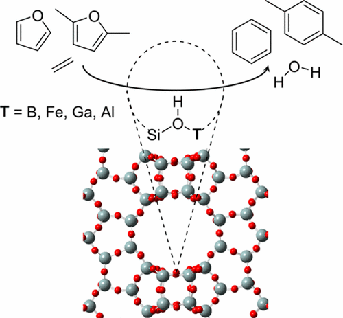 H- [Al] -BEA，H- [Fe] -BEA，H- [Ga] -BEA和H- [B] -BEA沸石中呋喃的脱水芳构化为芳烃的常规酸型催化 ...