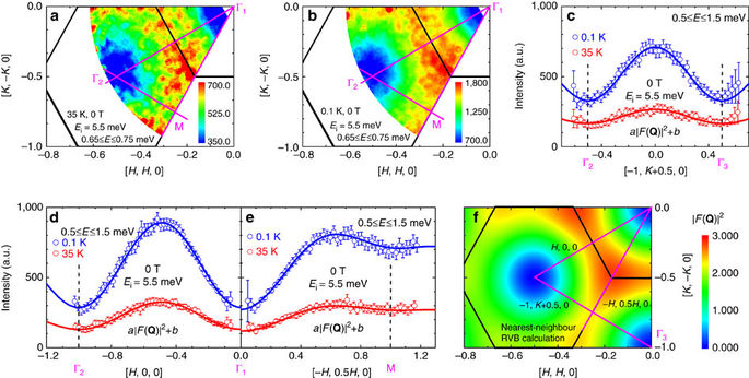 nearest-neighbour-resonating-valence-bonds-in-ybmggao4-nature