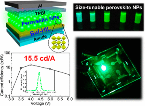 Highly Efficient Light-Emitting Diodes Of Colloidal Metal–Halide ...