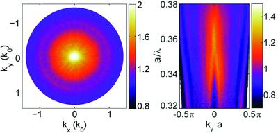 Broadband light scattering and photoluminescence enhancement from ...