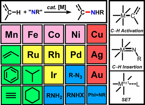 Transition Metal-Catalyzed C–H Amination: Scope, Mechanism, And ...