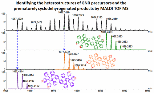 Monitoring The On-Surface Synthesis Of Graphene Nanoribbons By Mass ...