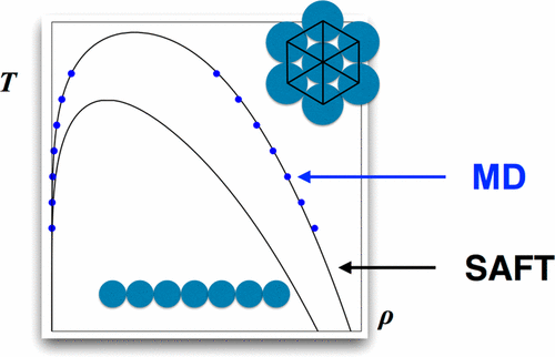 Extension Of The SAFT-VR Mie EoS To Model Homonuclear Rings And Its ...