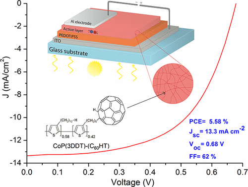 Single-Material Organic Solar Cells Based on Electrospun Fullerene ...