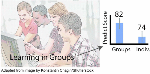 Group Problem Solving in Class Improves Undergraduate Learning,ACS ...