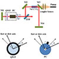 Pulse Width Adjustable Q Switched Cavity Dumped Laser By Rotating A Quarter Wave Plate And A Pockels Cell Optics Letters X Mol