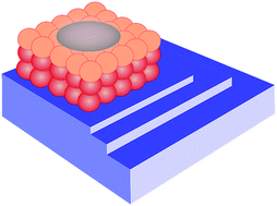 Colloidal quantum dots for optoelectronics,Journal of Materials ...