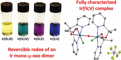 Redox Activity Of Oxo Bridged Iridium Dimers In An N O Donor Environment Characterization Of Remarkably Stable Ir Iv V Complexes Journal Of The American Chemical Society X Mol