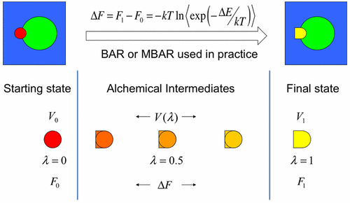 Advancing Drug Discovery Through Enhanced Free Energy Calculations ...