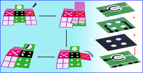 Sudoku like Lab on Paper Cyto Device With Dual Enhancement Of 