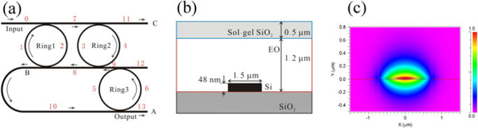 高速电光三微环谐振器调制器。,Scientific Reports - X-MOL