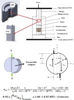 A modified diametrical compression test technique (MDCTT) for mode II ...