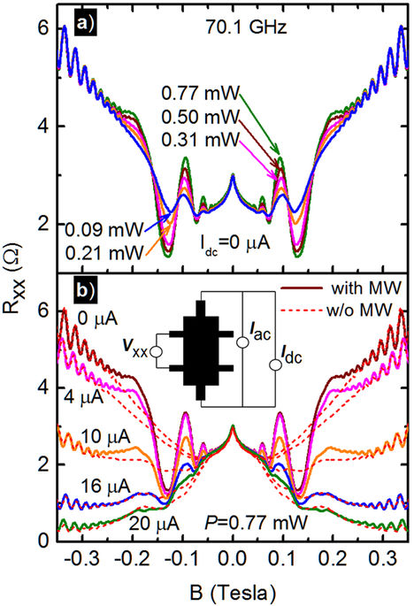 Mutual influence between current-induced giant magnetoresistance and ...