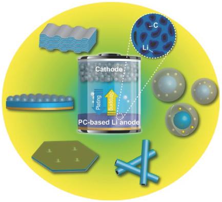 Advanced Porous Carbon Materials for High‐Efficient Lithium Metal ...