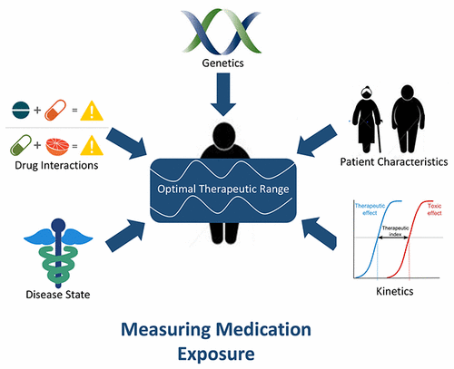 acs-chemical-neuroscience-x-mol