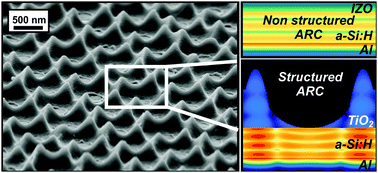 Tio2 Photonic Colloidal-lithographed TiO2 photonic nanostructures for solar cell ...
