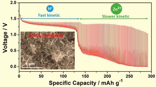 Zn/MnO2 Battery Chemistry With H+ and Zn2+ Coinsertion,Journal of the ...