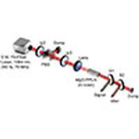 High Power, High Repetition Rate, Tunable Broadband Mid-IR Source Based ...