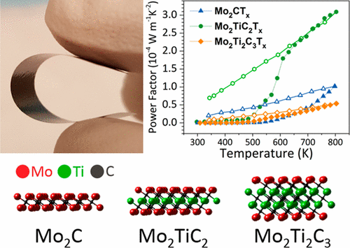 Thermoelectric Properties Of Two-Dimensional Molybdenum-Based MXenes ...