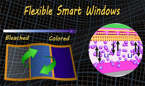 Large Area Co Assembly Of Nanowires For Flexible Transparent Smart Windows J Am Chem Soc X Mol x mol