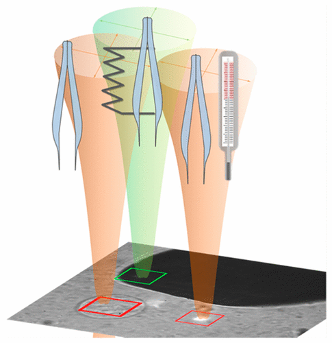 Schematic Illustration Of The Double Wavelength Optical Tweezers Setup