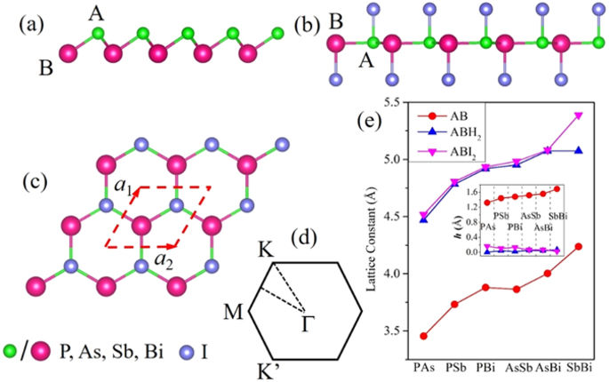 Unconventional band inversion and intrinsic quantum spin Hall effect in ...