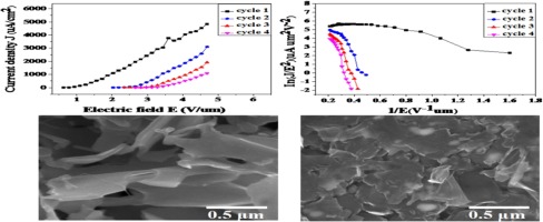 Damage to few-layer graphene sheets during electron field emission ...