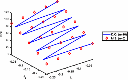 A Dynamic Optimization Approach To Probabilistic Process Design Under Uncertainty Industrial Engineering Chemistry Research X Mol